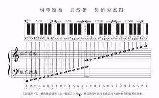 吃瓜音乐琴键版,奏响夏日清凉旋律